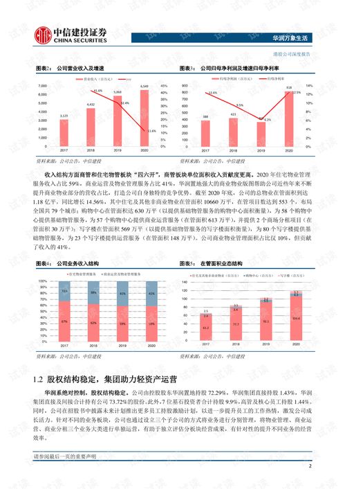 商業(yè)管理龍頭，新零售生態(tài)引領(lǐng)者——華潤(rùn)萬象生活（1209.HK）深度解析